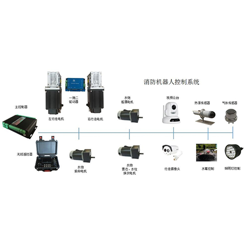 消防滅火機(jī)器人控制系統(tǒng)｜無(wú)刷伺服電機(jī)|直流伺服驅(qū)動(dòng)器｜無(wú)線遙控器