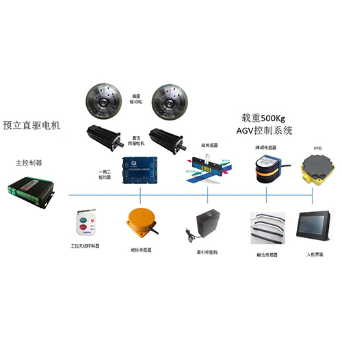 雙減速驅(qū)動輪 ｜200W ｜ 400W ｜ 磁條導(dǎo)航｜AGV配件一站式采購