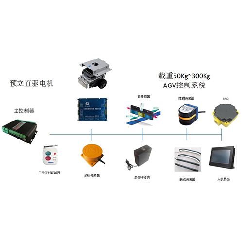 AGV磁導(dǎo)航控制系統(tǒng)方案|AGV配件|單差速總成50~300Kg