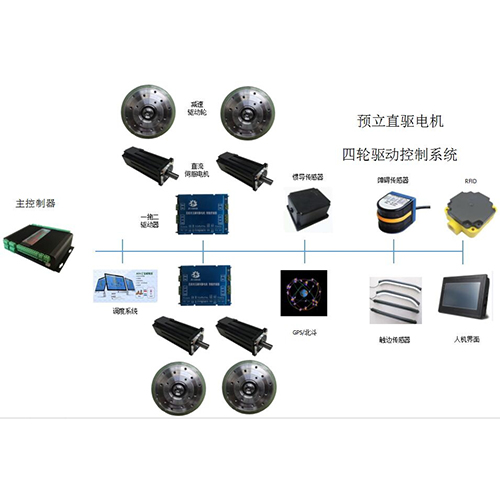 GPS導(dǎo)航｜ 北斗導(dǎo)航 +慣導(dǎo)導(dǎo)航---4輪驅(qū)動巡檢機器人控制系統(tǒng)方案